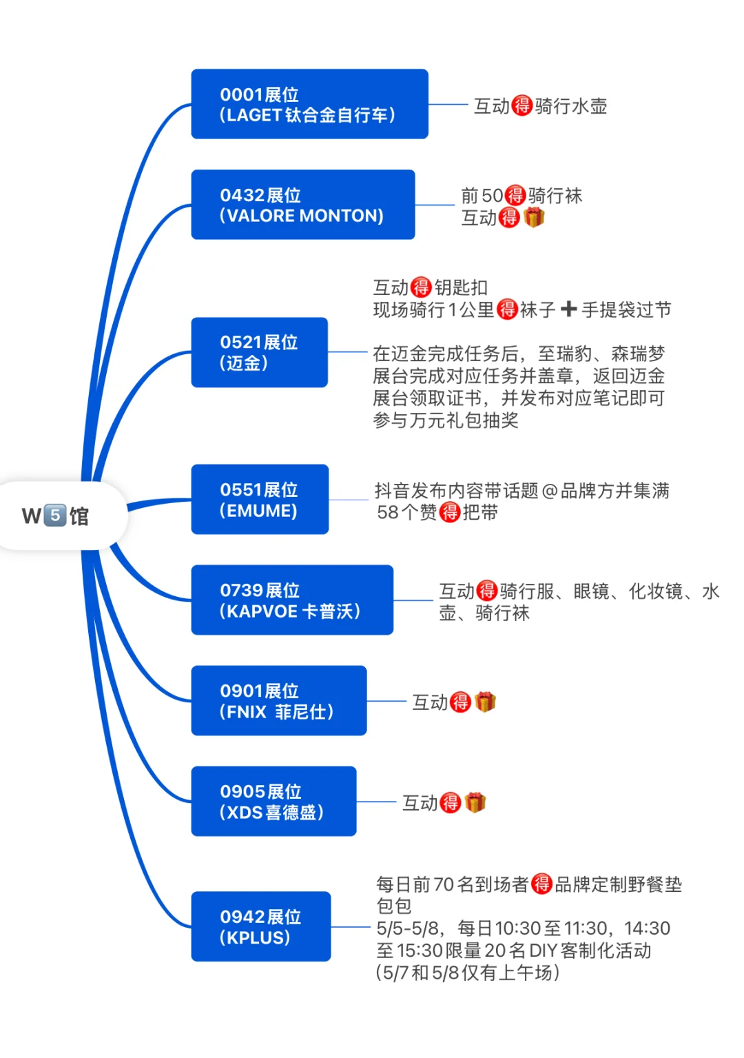 2025年上海国际自行展?｜薅羊毛啦～