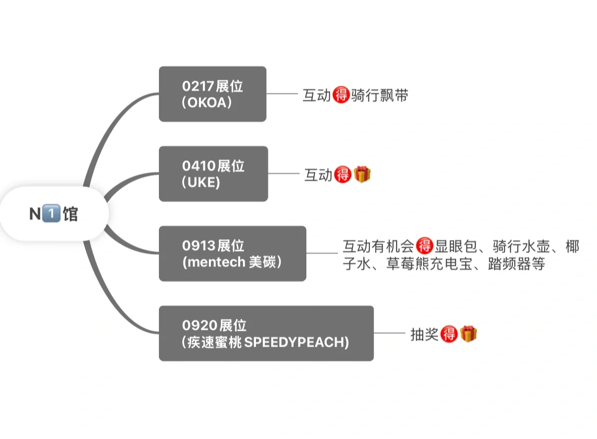 2025年上海国际自行展?｜薅羊毛啦～