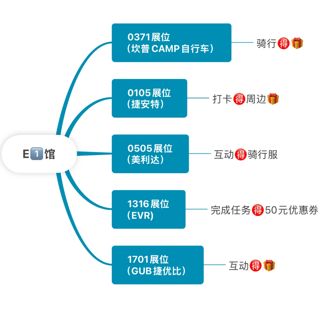 2025年上海国际自行展?｜薅羊毛啦～
