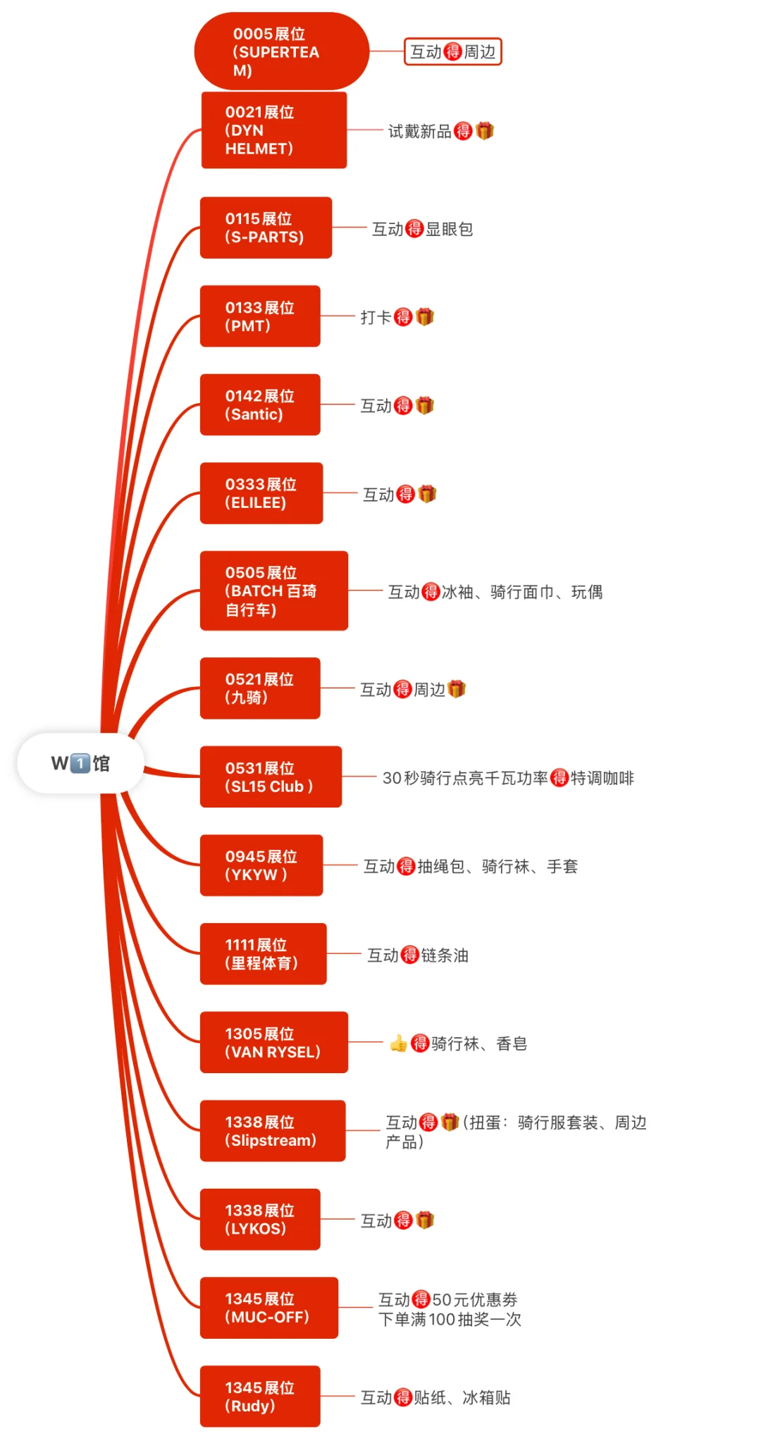 2025年上海国际自行展?｜薅羊毛啦～