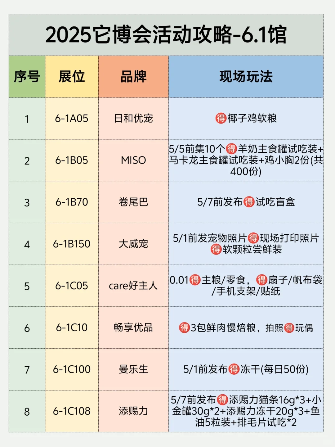 2025它博会领?攻略❗️保姆级整理?
