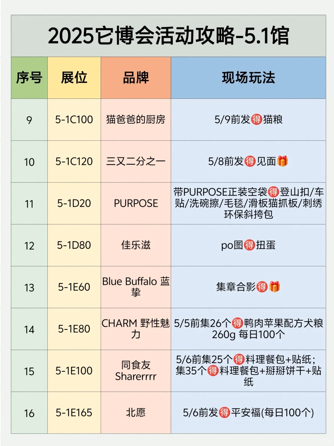 2025它博会领?攻略❗️保姆级整理?