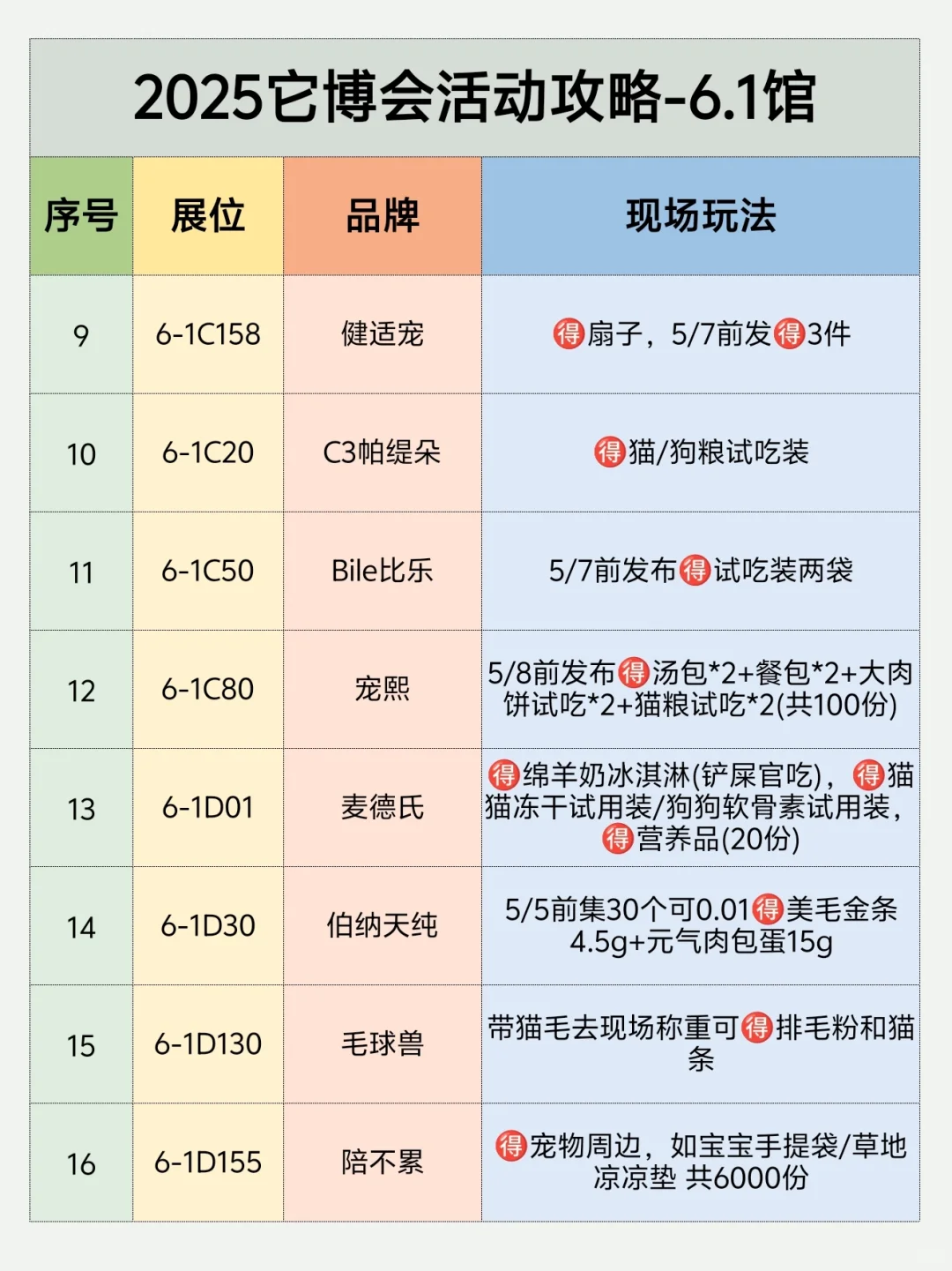 2025它博会领?攻略❗️保姆级整理?