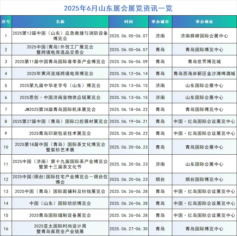 2025年山东展会资讯