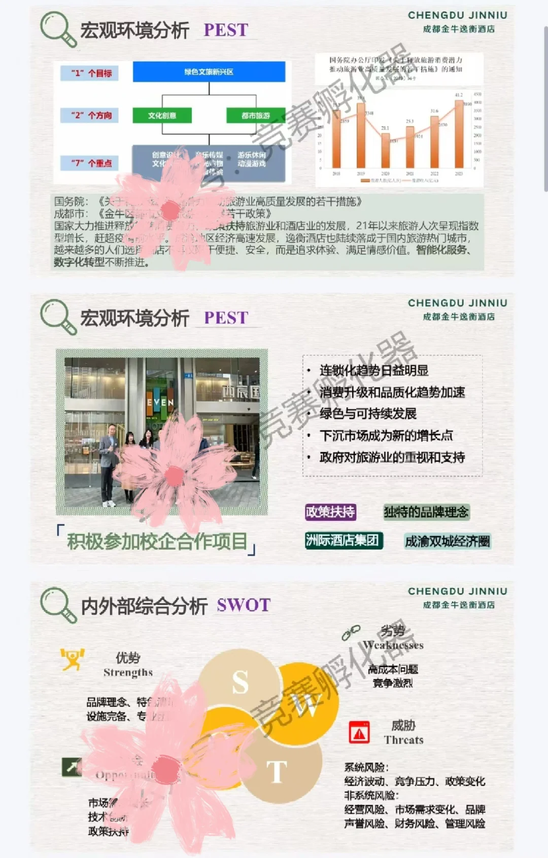 商业精英挑战赛文旅与会展酒店项目策划来啦