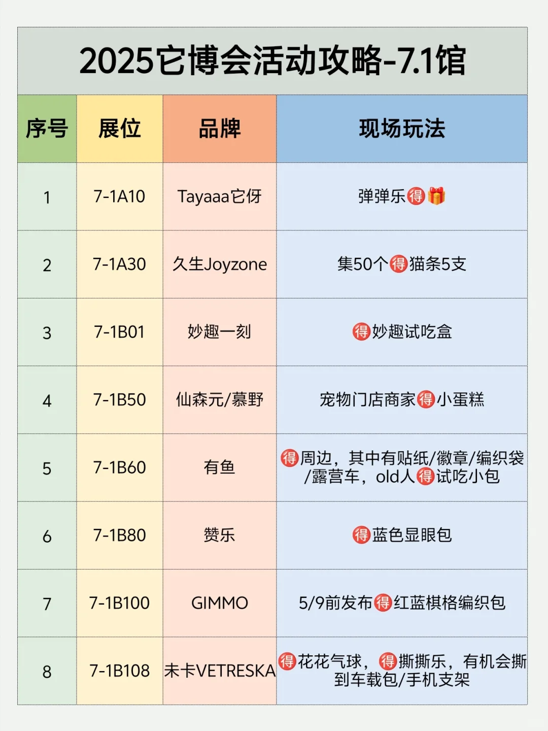 2025它博会领?攻略❗️保姆级整理?