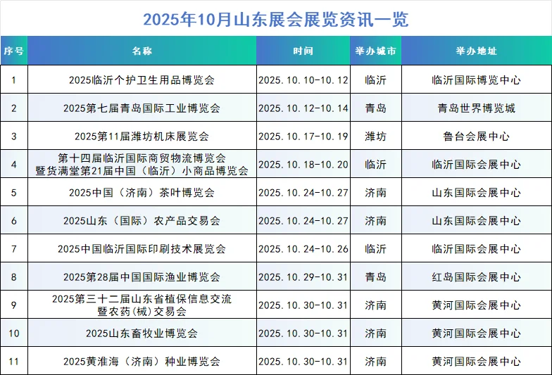 2025年山东展会资讯
