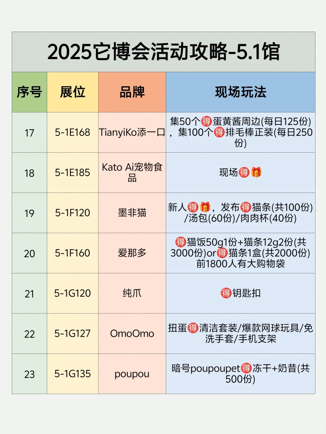 2025它博会领?攻略❗️保姆级整理?