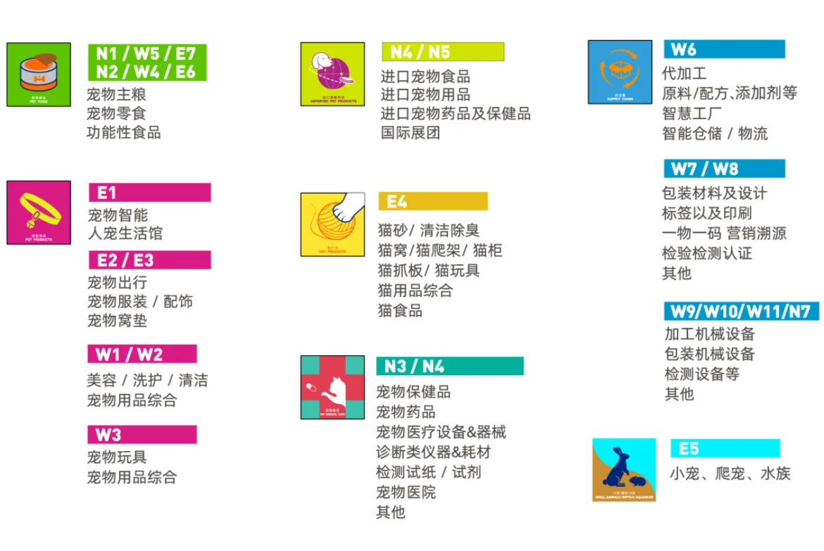 上海亚洲宠物展，早鸟票，赶紧看?