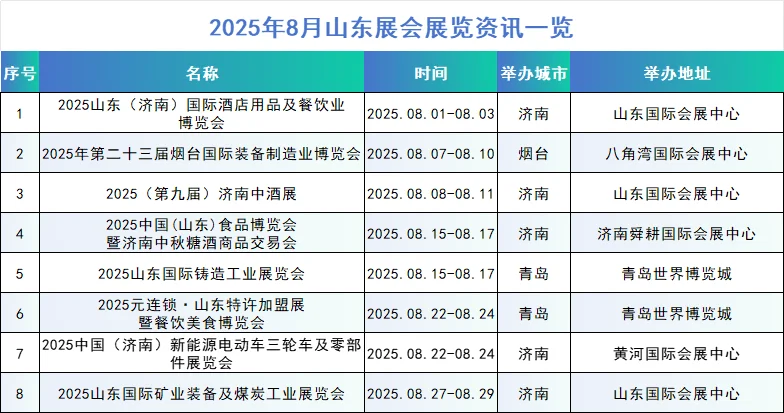2025年山东展会资讯