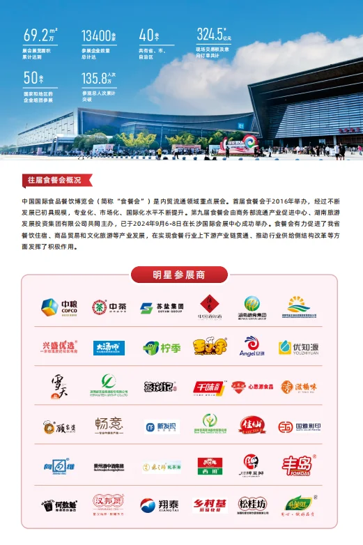 第10届中国国际餐饮博览会