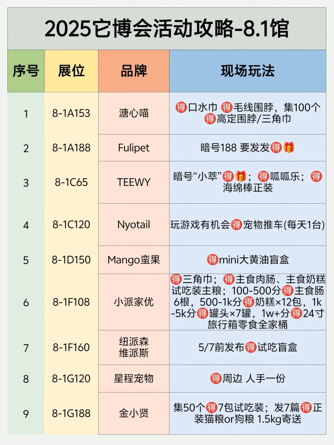 2025它博会领?攻略❗️保姆级整理?