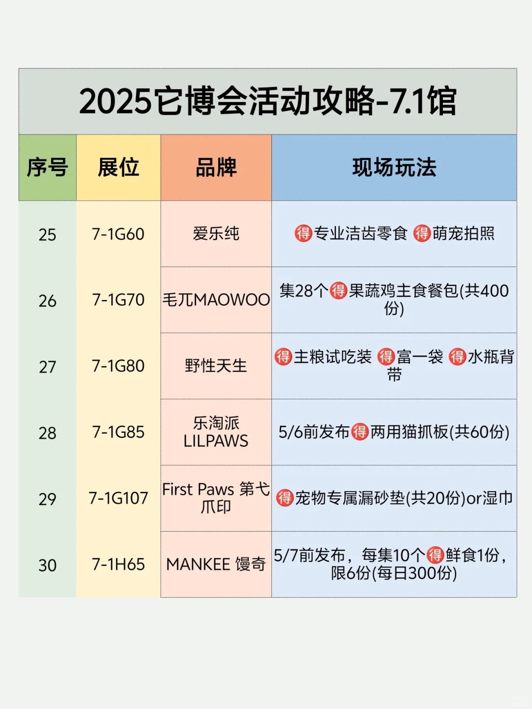 2025它博会领?攻略❗️保姆级整理?