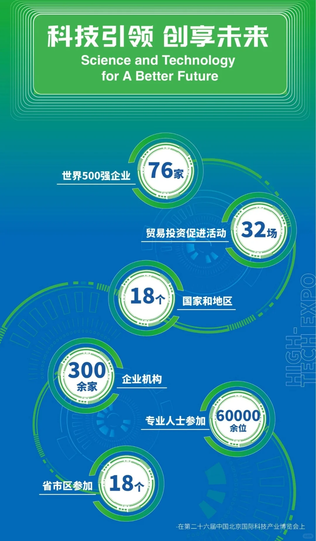 北京科博会！科技引领方向！就明天！