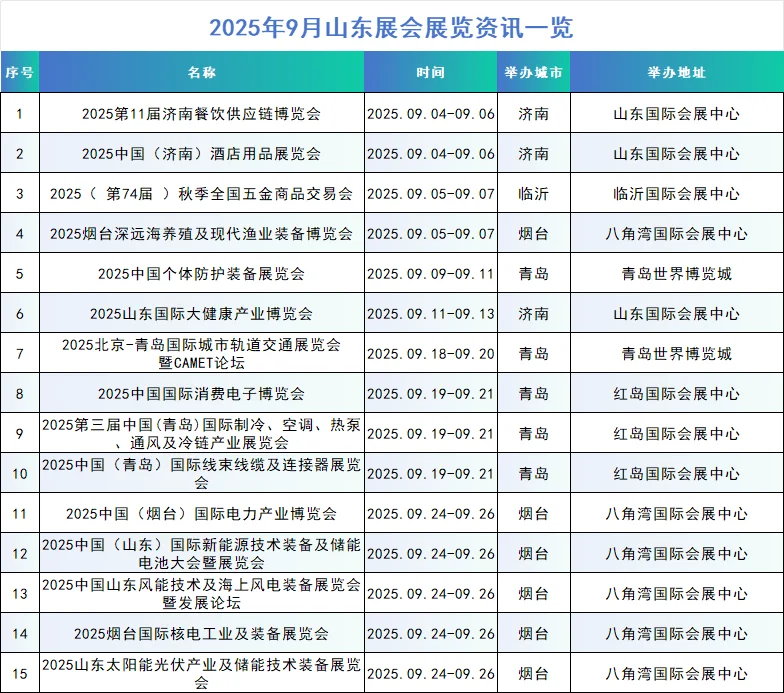 2025年山东展会资讯