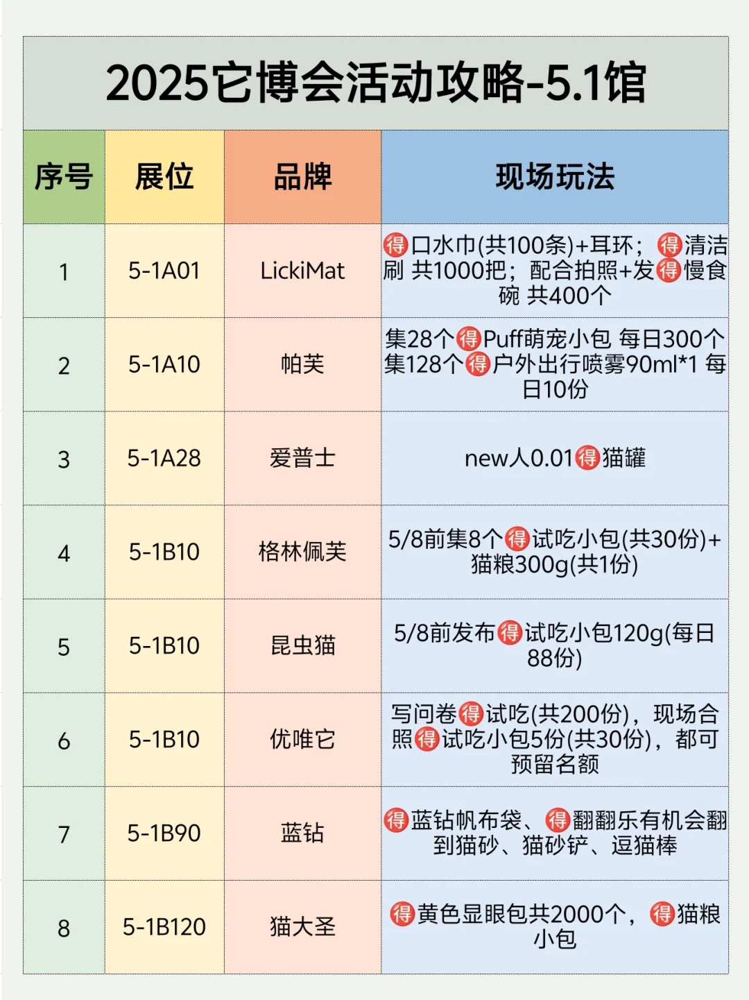 2025它博会领?攻略❗️保姆级整理?