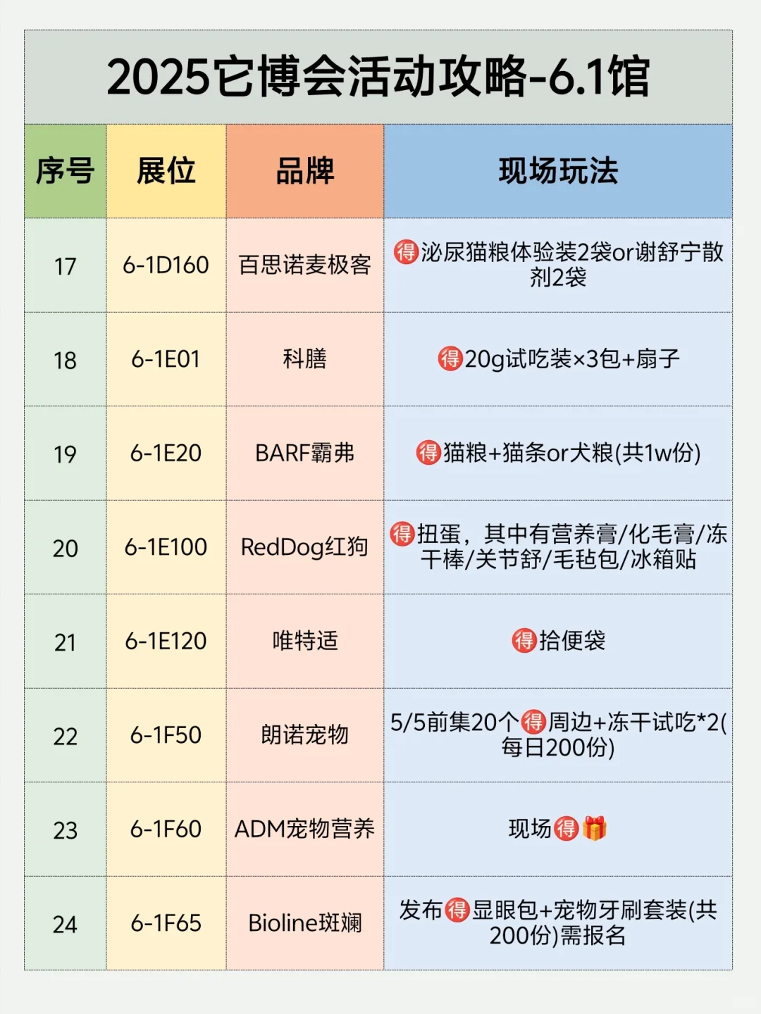 2025它博会领?攻略❗️保姆级整理?