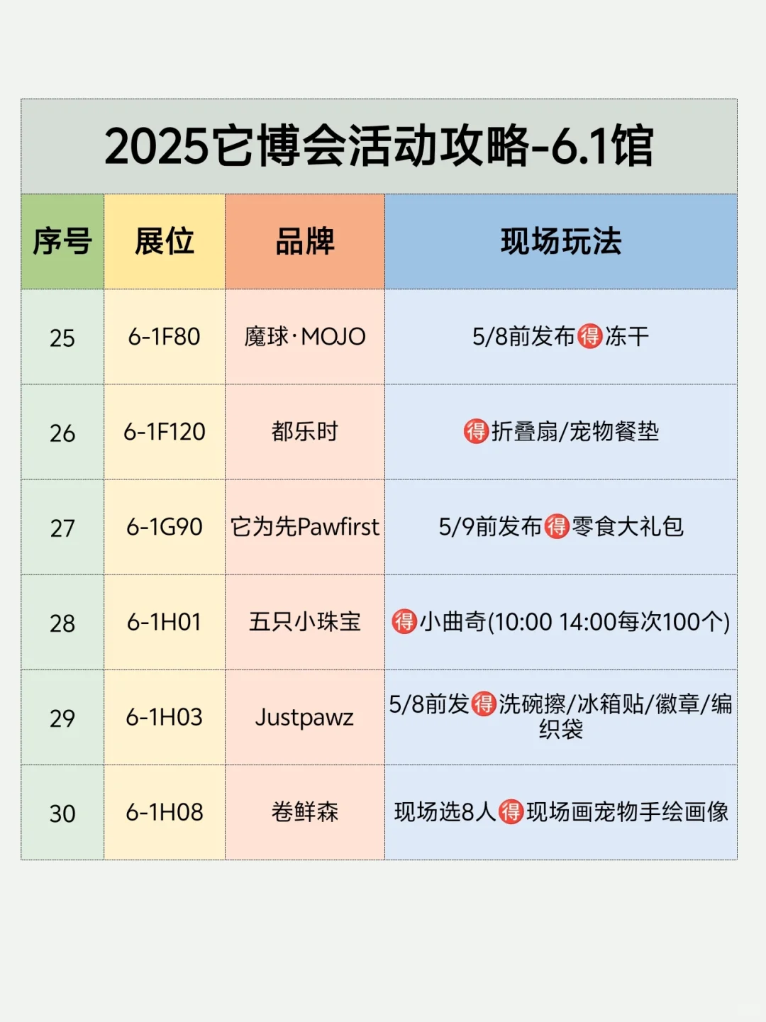 2025它博会领?攻略❗️保姆级整理?