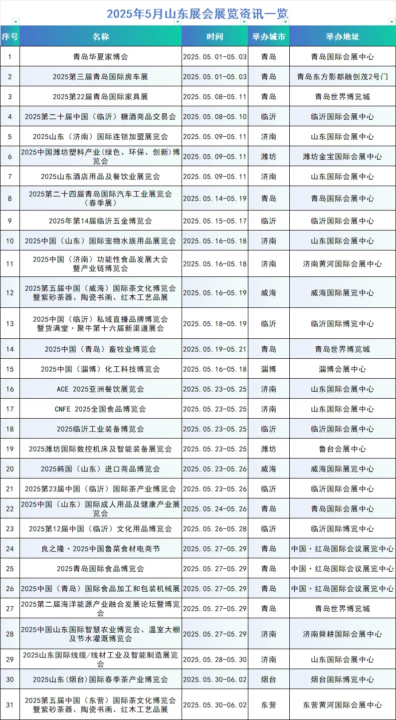 2025年山东展会资讯