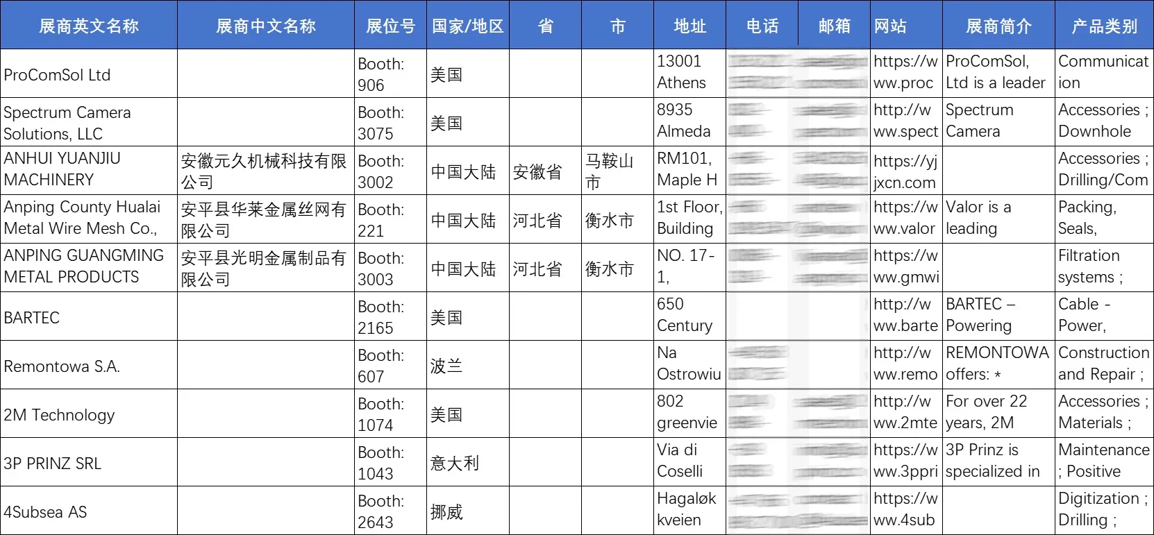 2025年美国国际石油天然气展览会OTC
