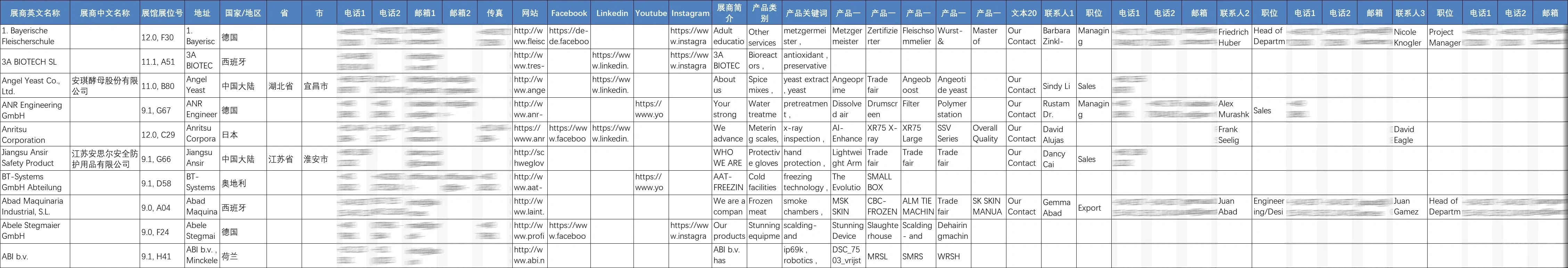 展会名录 | 德国国际肉类加工工业展览会