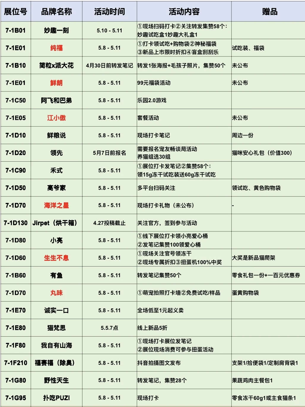 2025它博会自用攻略（5.6更新版）