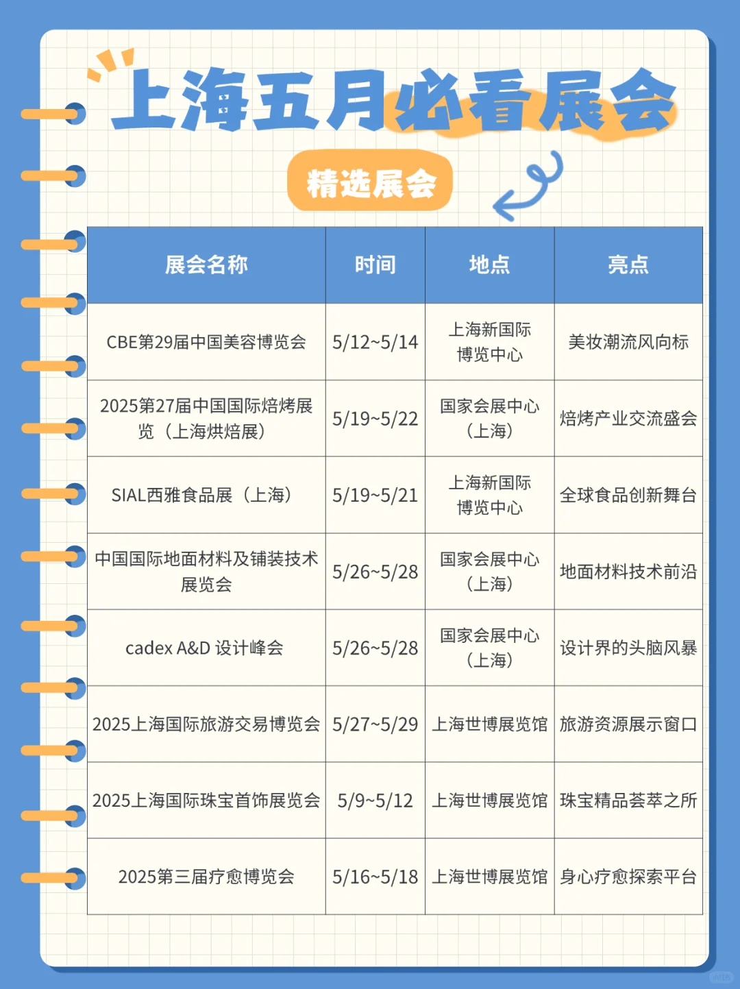 五月沪上|不容错过的宝藏展会合集?