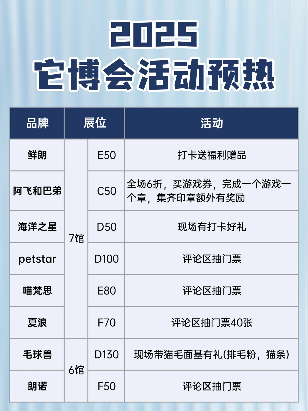 2025年它博会预热中....