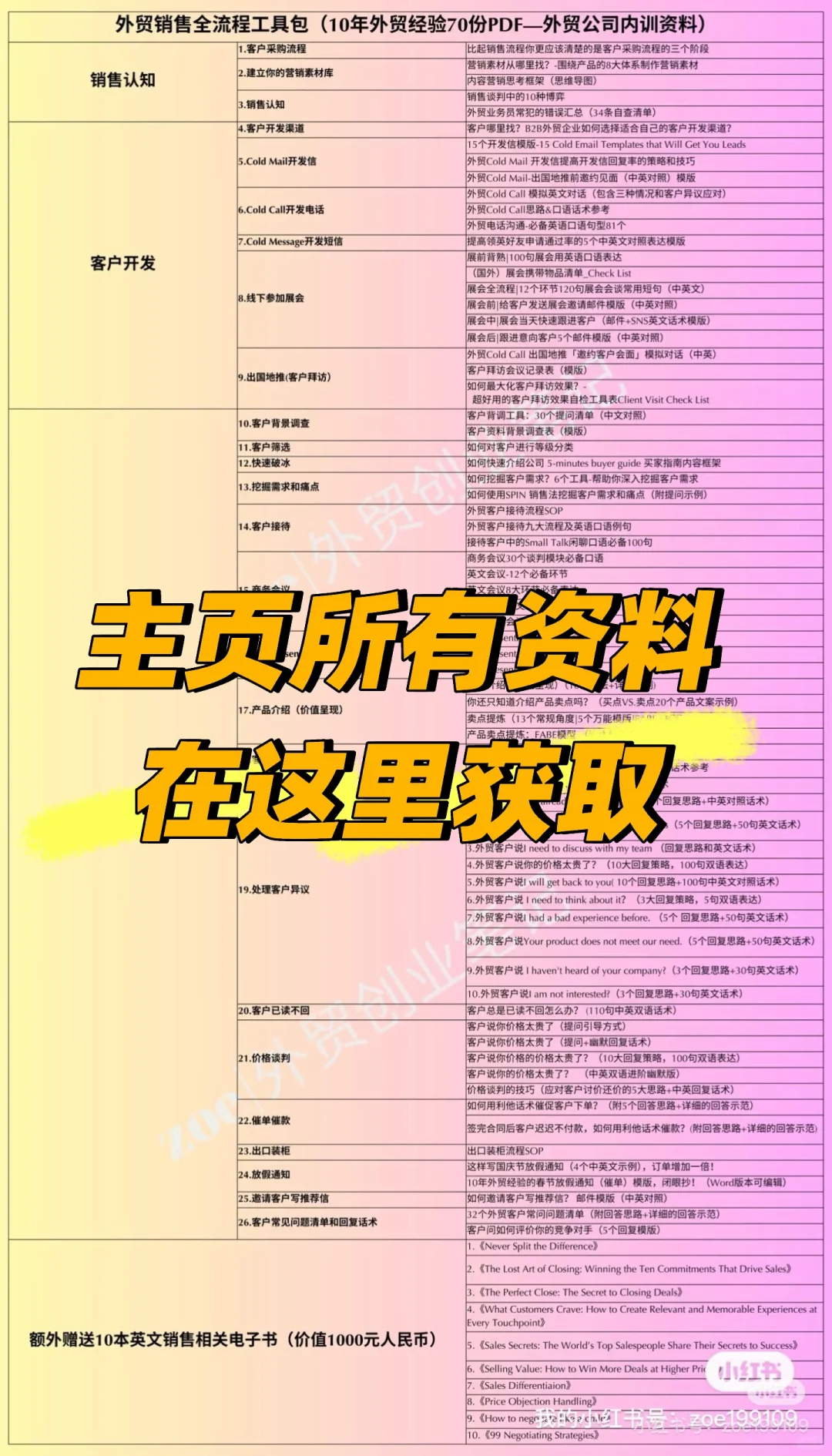 成为外贸销冠的秘诀：构建属于自己的知识库！