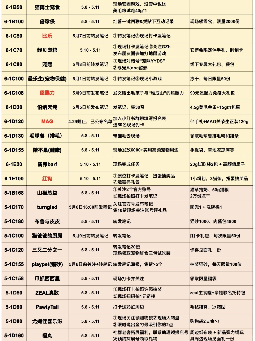 2025它博会自用攻略（5.6更新版）