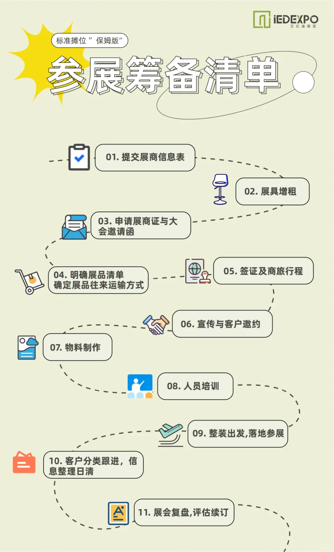 保姆级参展攻略！！！