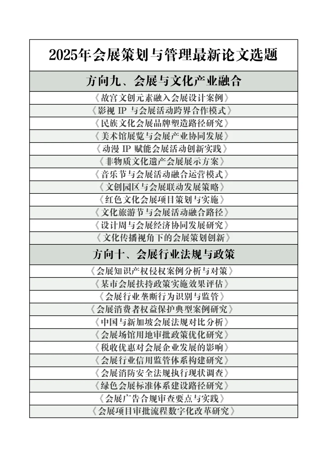 拜托??会展策划与管理的宝子快刷到啊