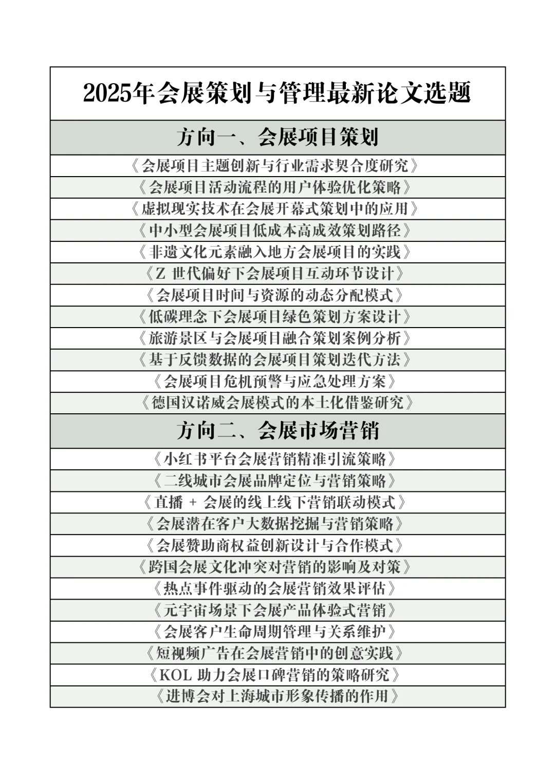 拜托??会展策划与管理的宝子快刷到啊