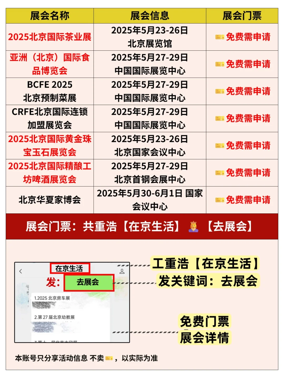 藏不住?北京5月好多免费展会活动啊啊啊