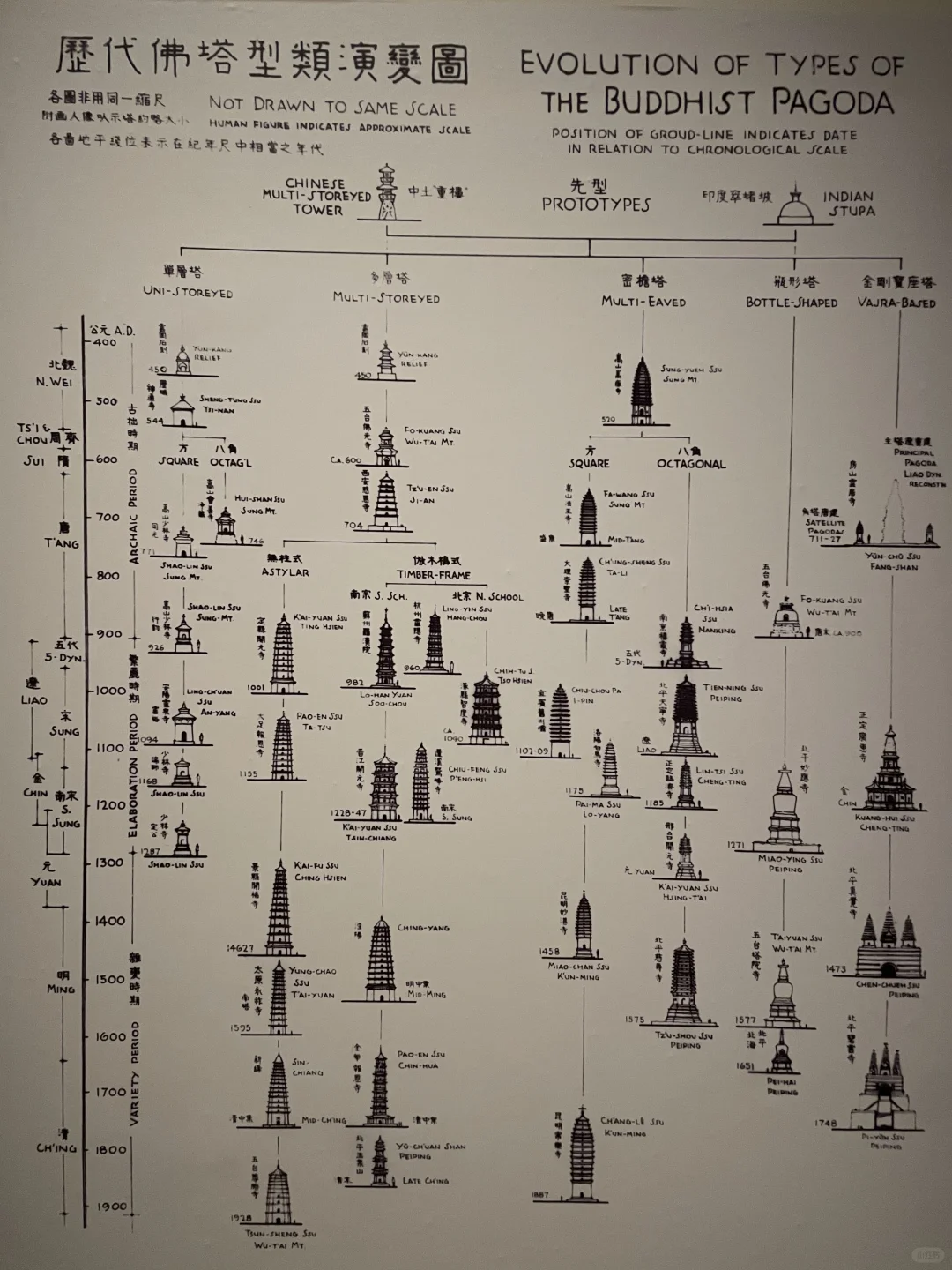 ??新加坡亚洲文明博物馆：《塔游记》限免！