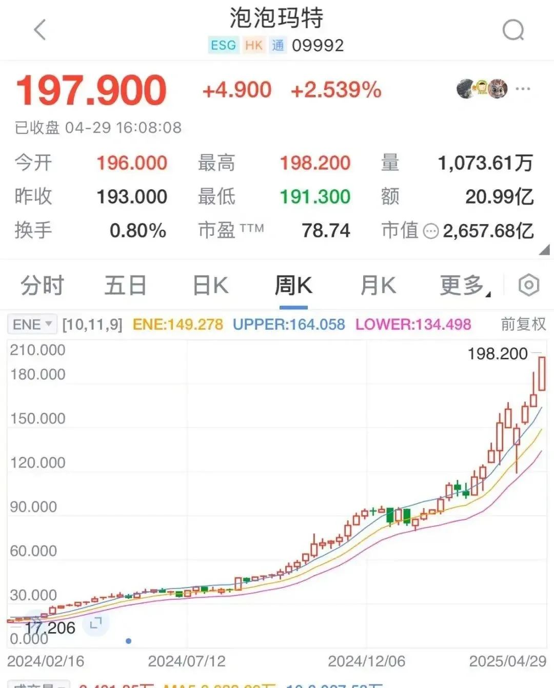 Chinashop探中国零售展，Popmart市值2000亿