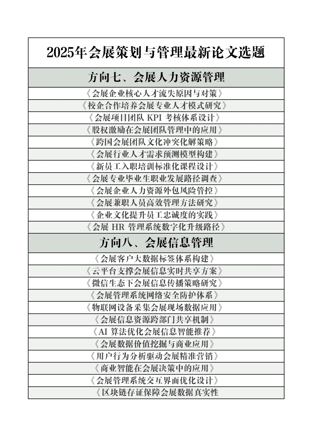 拜托??会展策划与管理的宝子快刷到啊