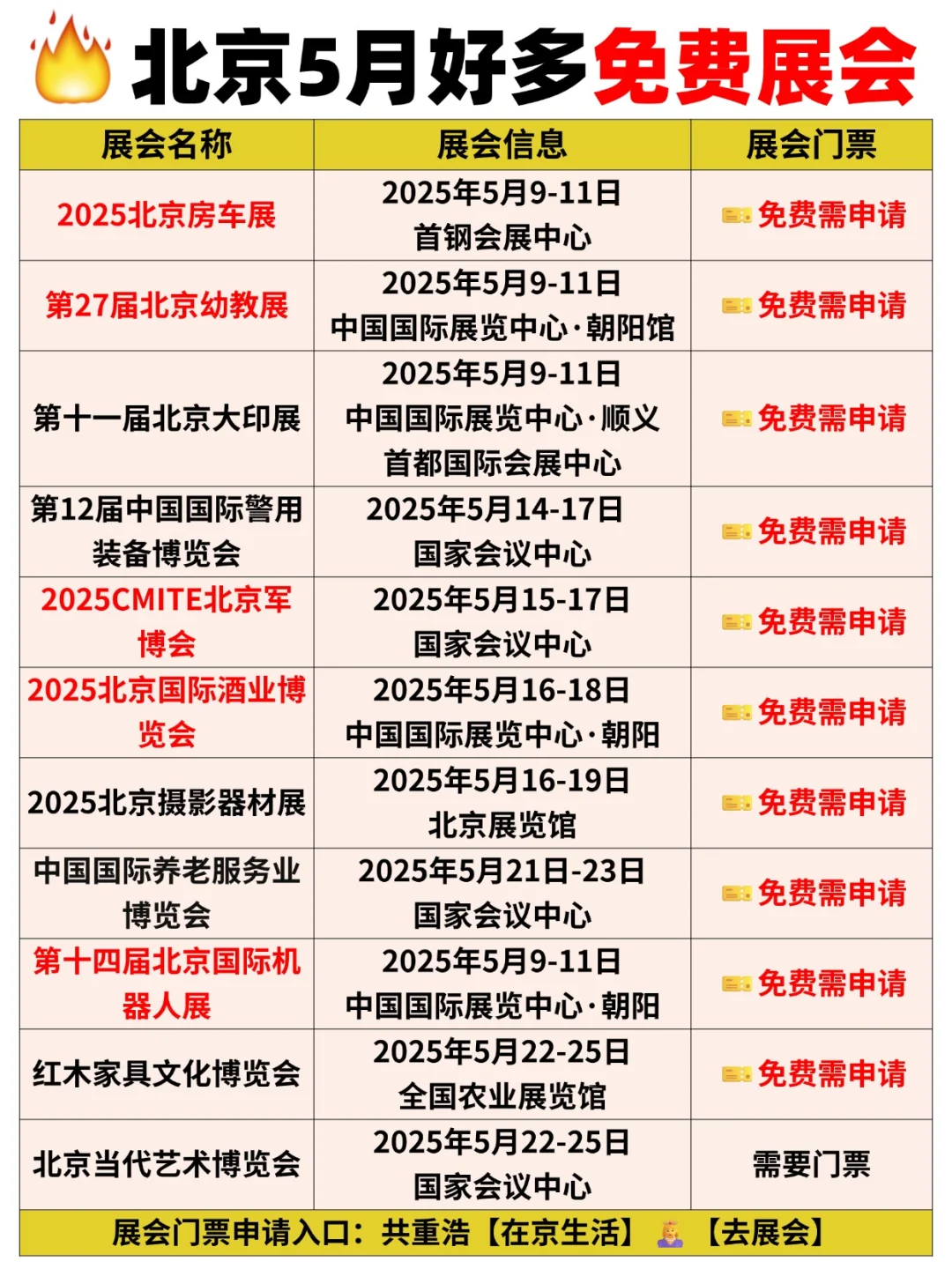 藏不住?北京5月好多免费展会活动啊啊啊
