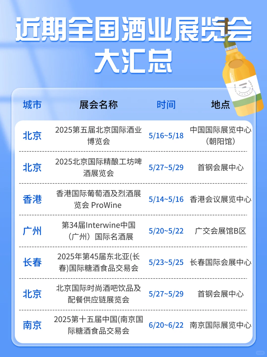 一文打尽！全国酒业展览会汇总（含多个城市
