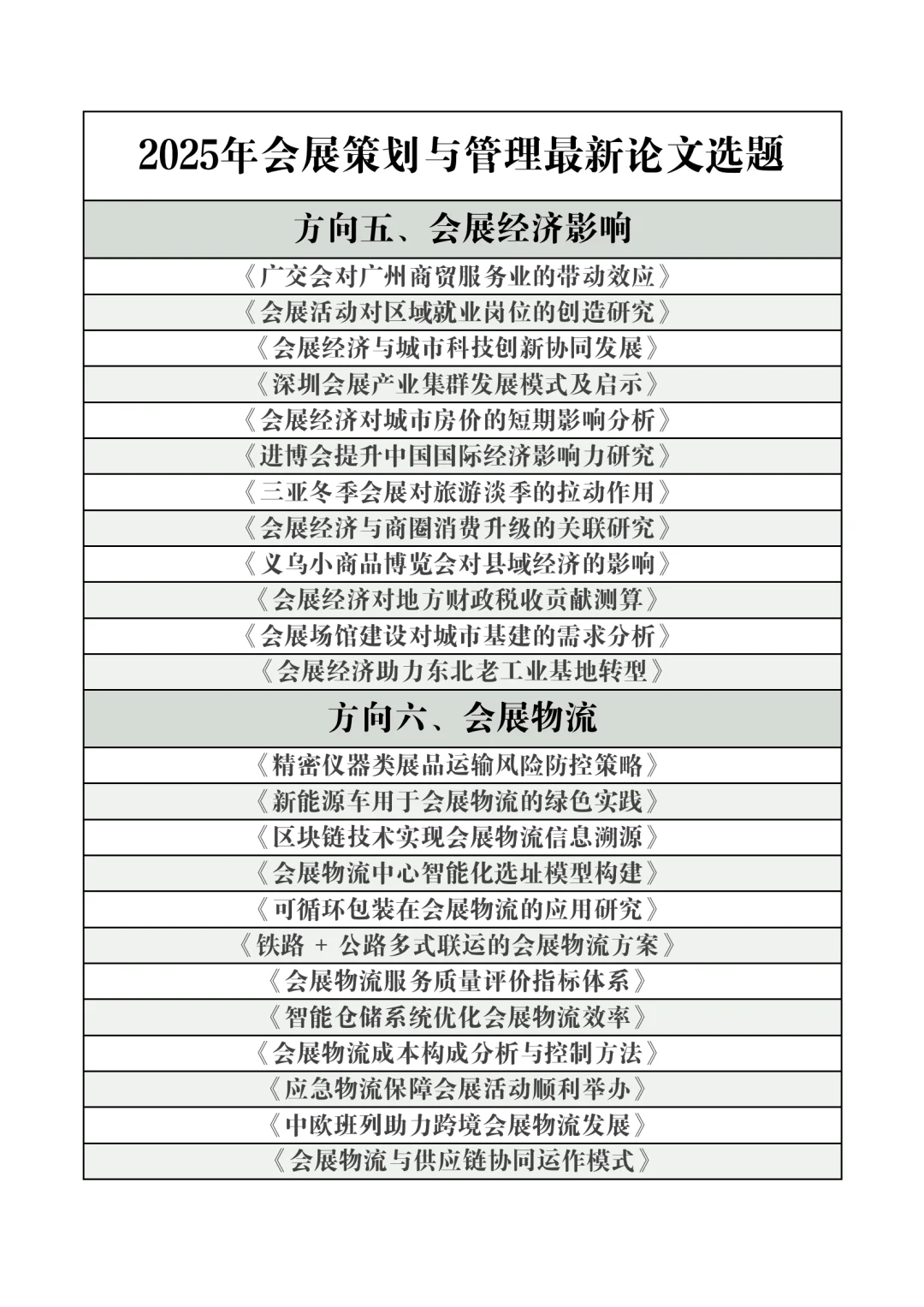 拜托??会展策划与管理的宝子快刷到啊