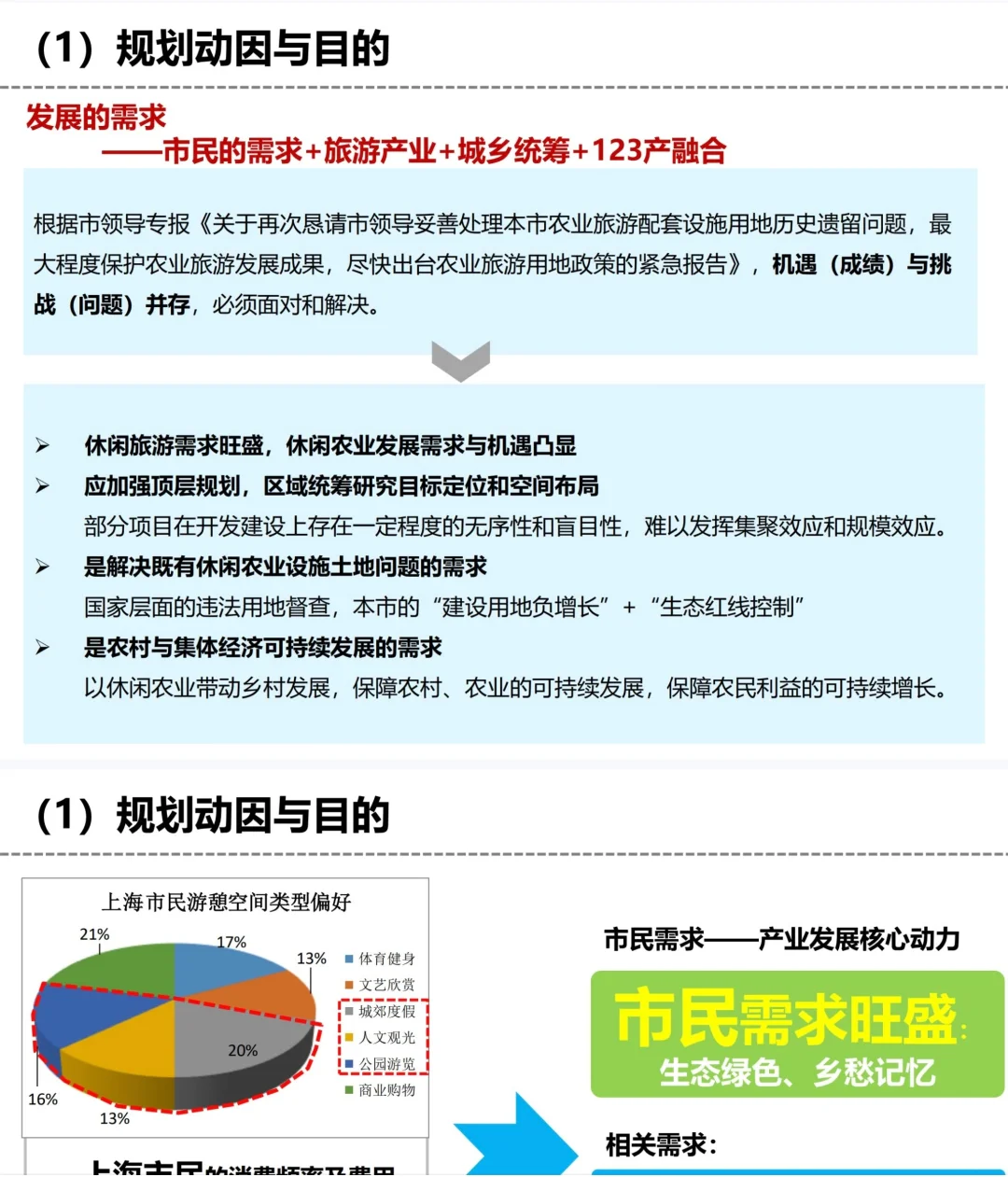 商挑文旅与会展‼️乡村农业旅游三者结合