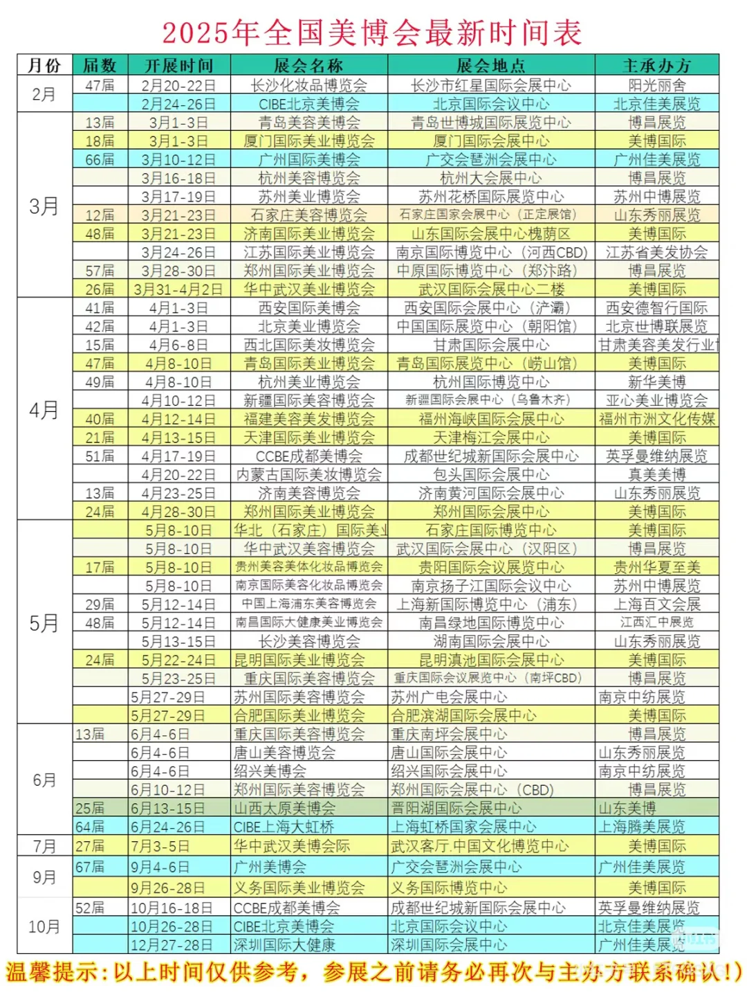 2025年全国最新美博会时间表