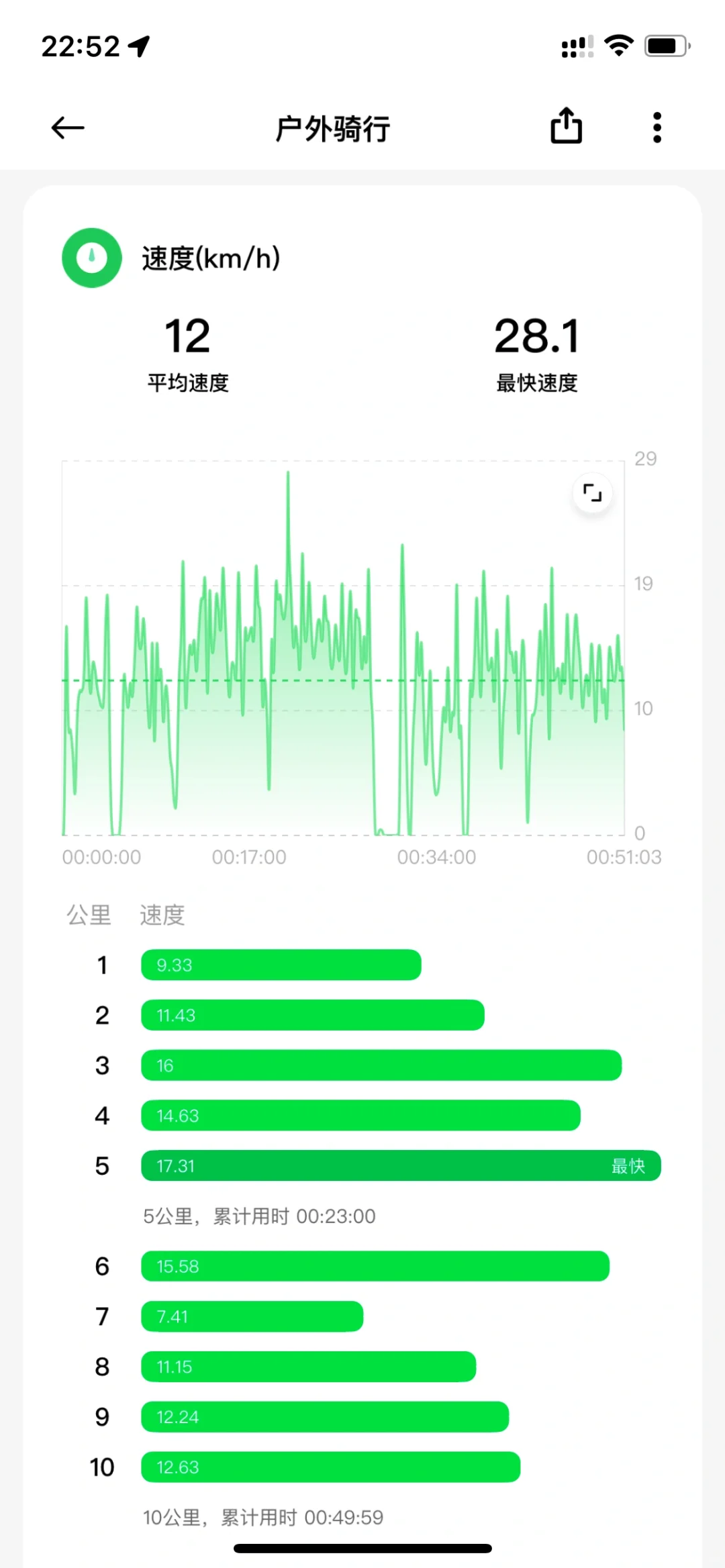 周日骑行深圳国际会展中心花园里