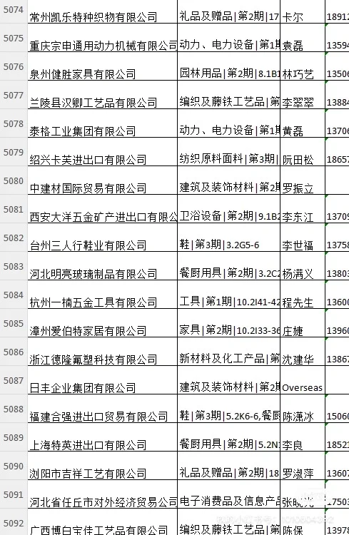 2025广交会137届展商目录