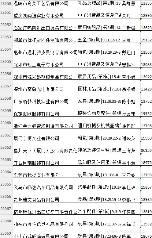 2025广交会137届展商目录