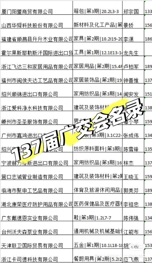 2025广交会137届展商目录