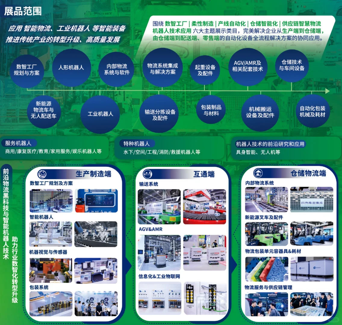 广州机器人展览会送门票啦