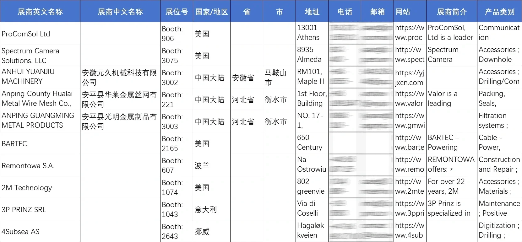 展会名录 | 美国国际石油天然气展览会