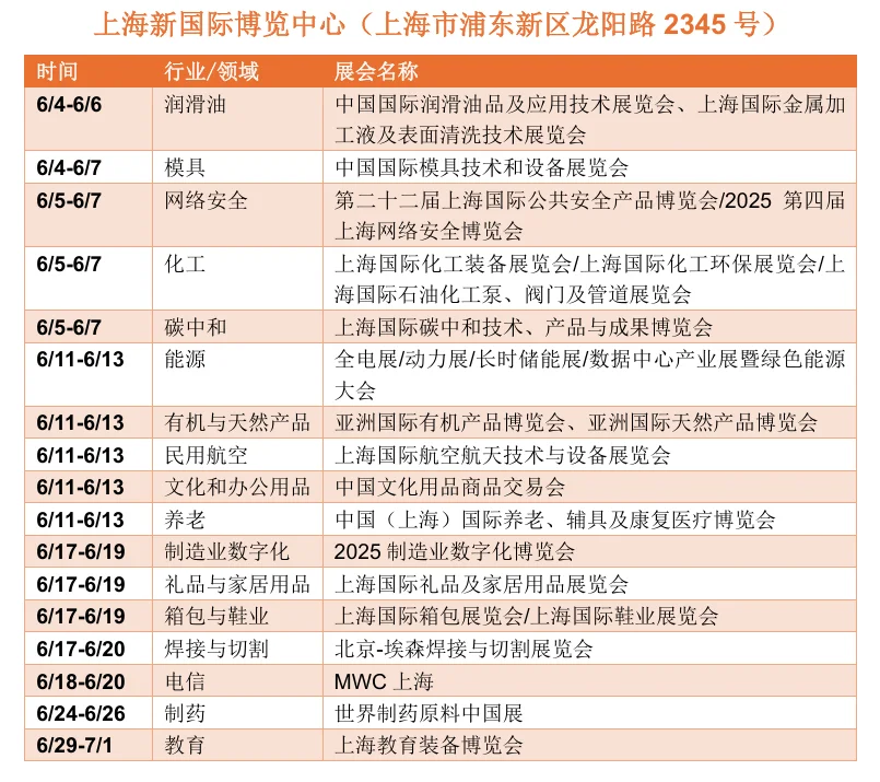 ?上海6月展会最新排期一览