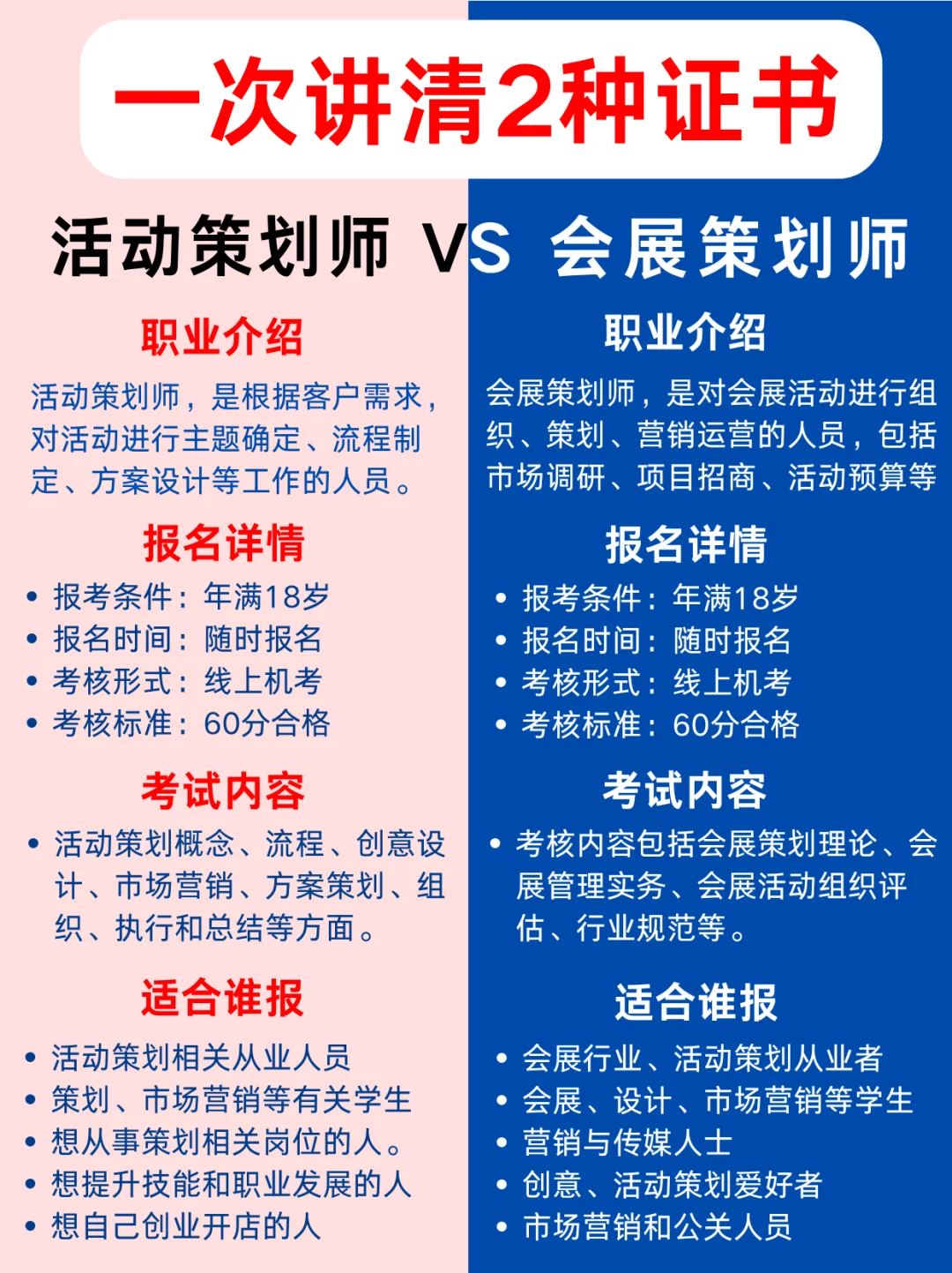 一次说清❗活动策划师＆会展策划师证书❗
